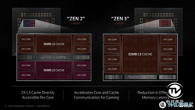 首发Zen3与RTX3070组合 华硕天选2游戏本评测