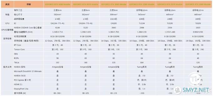 首发Zen3与RTX3070组合 华硕天选2游戏本评测