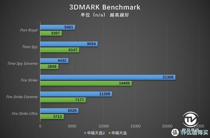 首发Zen3与RTX3070组合 华硕天选2游戏本评测