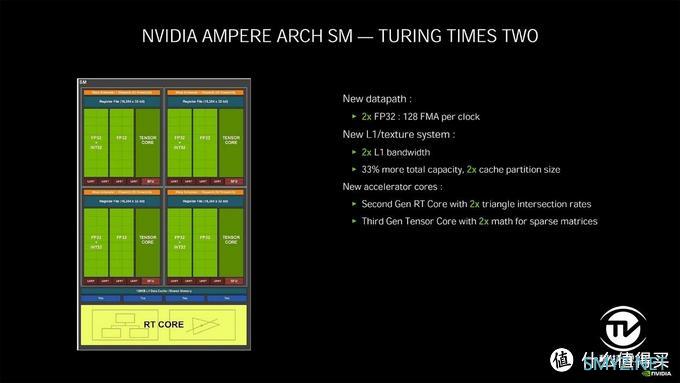 首发Zen3与RTX3070组合 华硕天选2游戏本评测