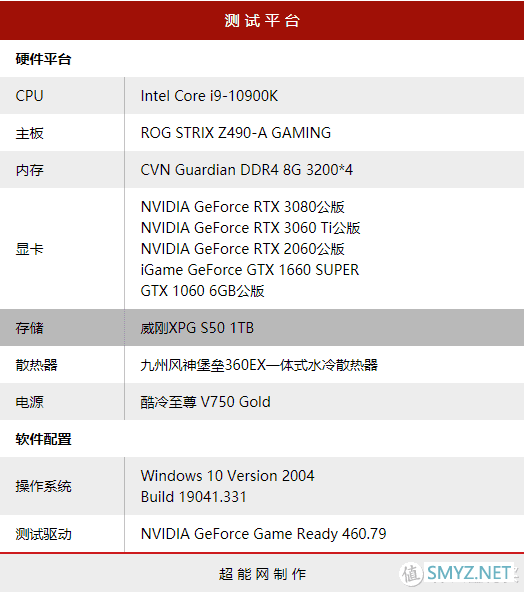 《仙剑奇侠传七》试玩版硬件需求测试：4核CPU配GTX 1660S即有良好体验