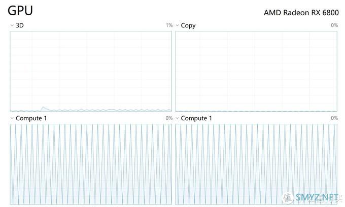 NVIDIA、AMD主流显卡视频生产力测试：RTX Studio生态 VS 通用型OpenCL