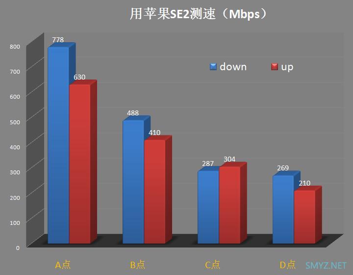 FARLINK FRL-W6A Mesh AP评测与拆机，Quantenna方案