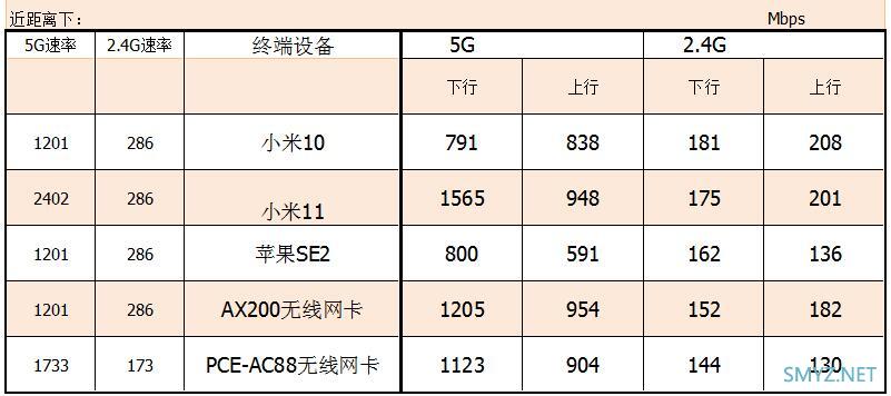 FARLINK FRL-W6A Mesh AP评测与拆机，Quantenna方案