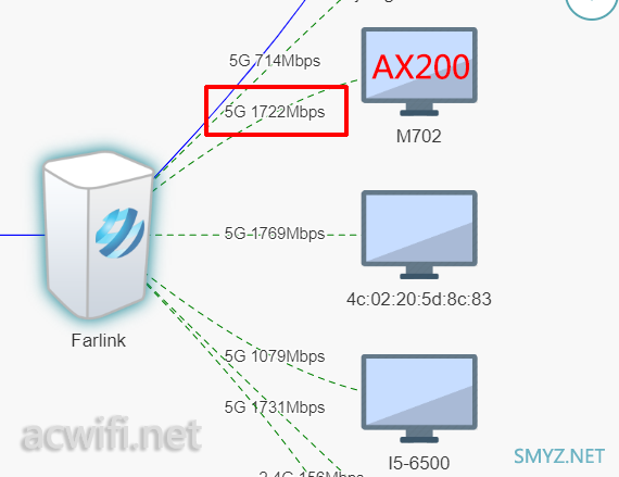 FARLINK FRL-W6A Mesh AP评测与拆机，Quantenna方案