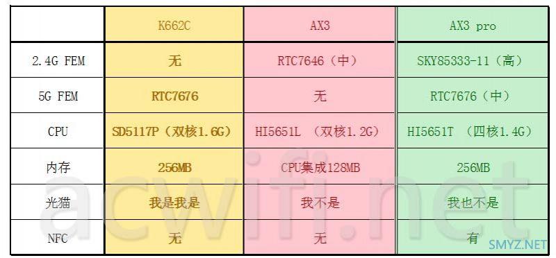 华为K662c拆机，是光猫又是无线路由器