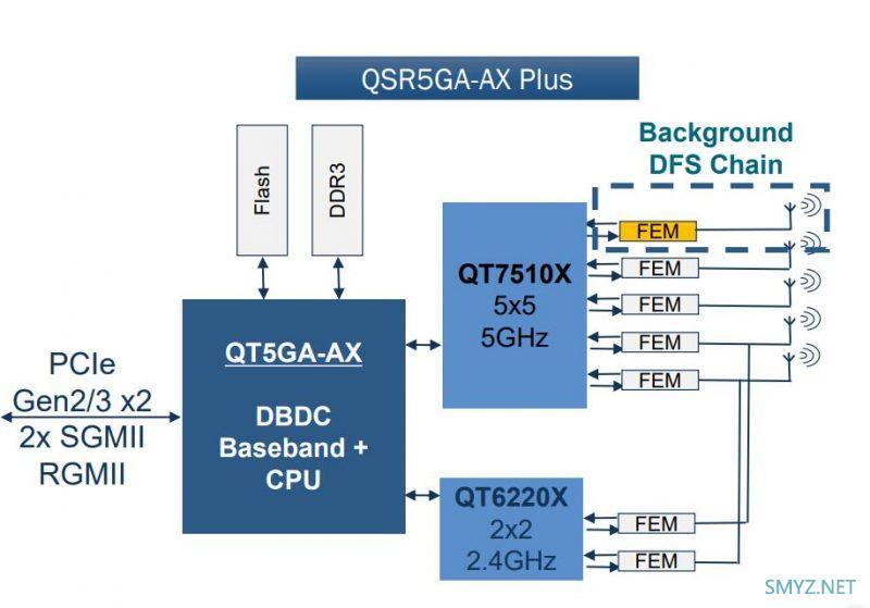 FARLINK FRL-W6A Mesh AP评测与拆机，Quantenna方案