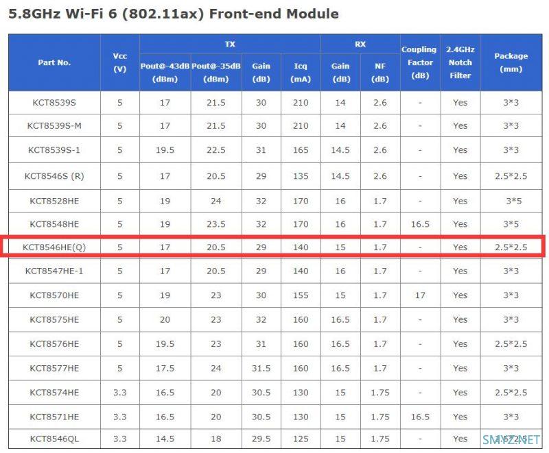 FARLINK FRL-W6A Mesh AP评测与拆机，Quantenna方案