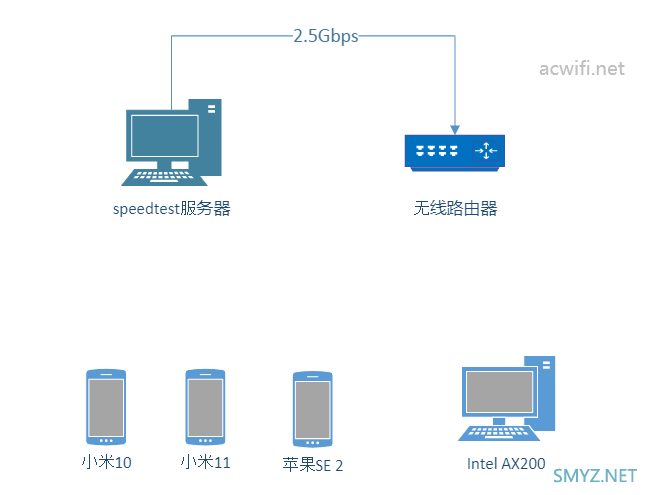 FARLINK FRL-W6A Mesh AP评测与拆机，Quantenna方案