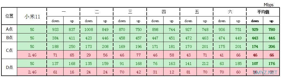 FARLINK FRL-W6A Mesh AP评测与拆机，Quantenna方案