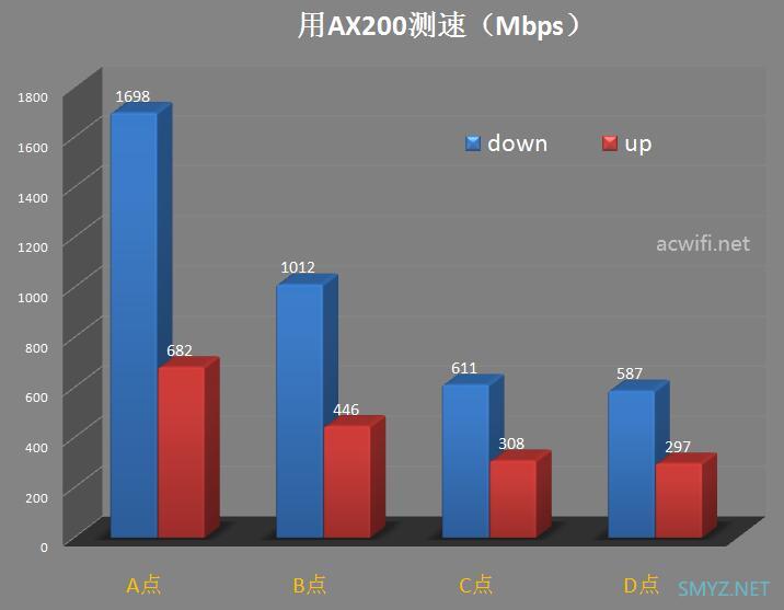 FARLINK FRL-W6A Mesh AP评测与拆机，Quantenna方案