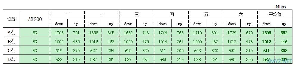 FARLINK FRL-W6A Mesh AP评测与拆机，Quantenna方案