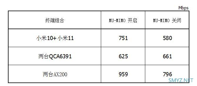 FARLINK FRL-W6A Mesh AP评测与拆机，Quantenna方案