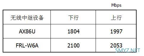 FARLINK FRL-W6A Mesh AP评测与拆机，Quantenna方案