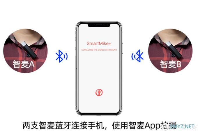 小不点大能耐，多功能智能麦克风——塞宾SmartMike+