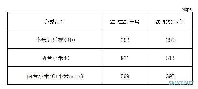 FARLINK FRL-W6A Mesh AP评测与拆机，Quantenna方案