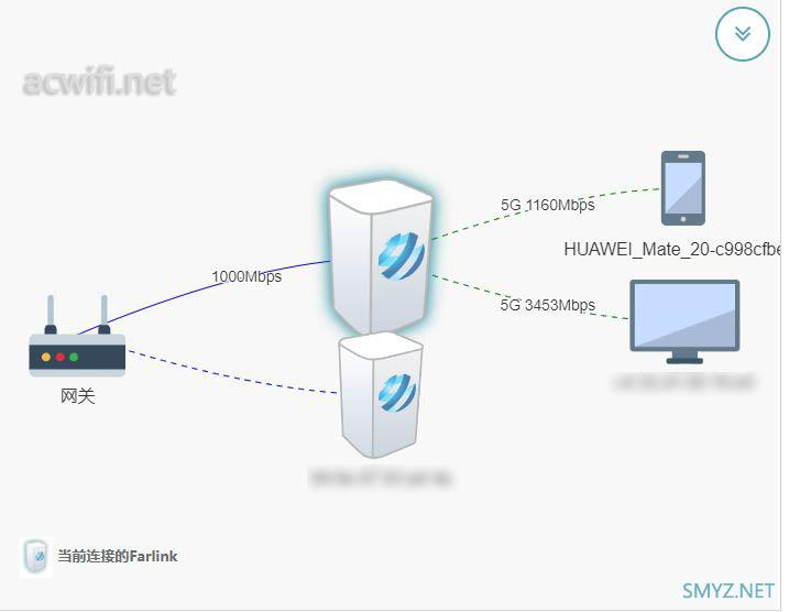 FARLINK FRL-W6A Mesh AP评测与拆机，Quantenna方案