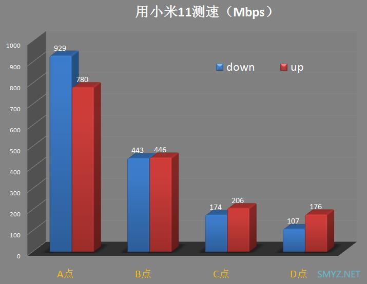 FARLINK FRL-W6A Mesh AP评测与拆机，Quantenna方案