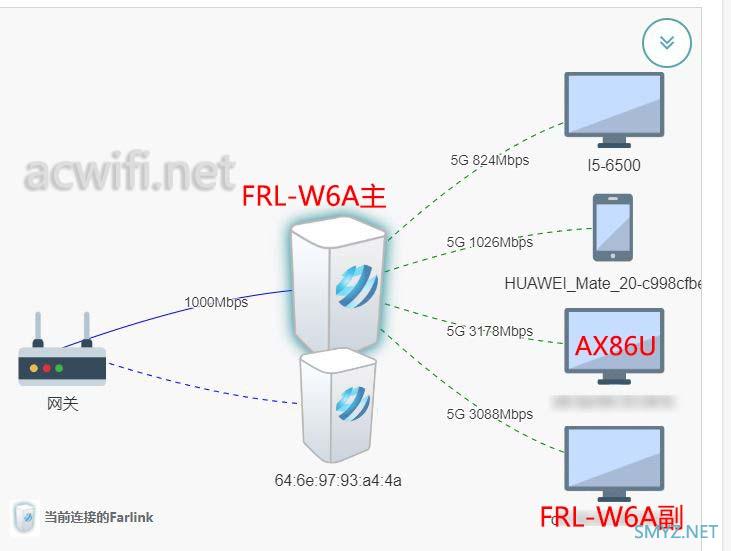 FARLINK FRL-W6A Mesh AP评测与拆机，Quantenna方案