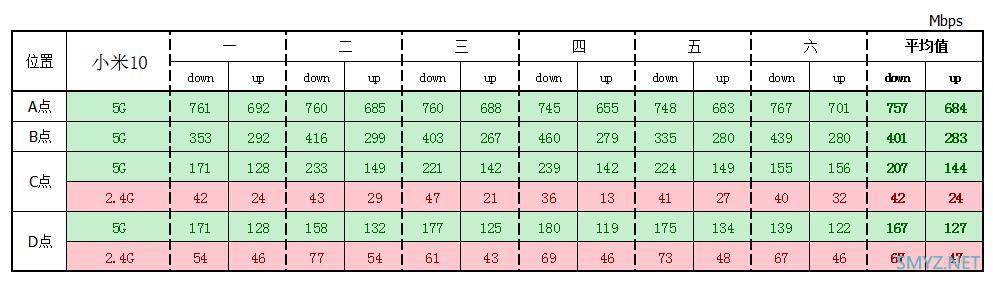 FARLINK FRL-W6A Mesh AP评测与拆机，Quantenna方案