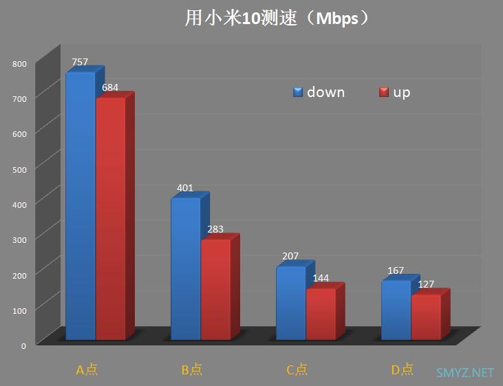 FARLINK FRL-W6A Mesh AP评测与拆机，Quantenna方案