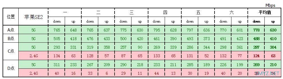 FARLINK FRL-W6A Mesh AP评测与拆机，Quantenna方案