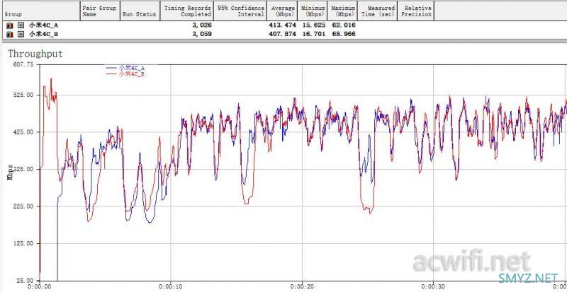 FARLINK FRL-W6A Mesh AP评测与拆机，Quantenna方案