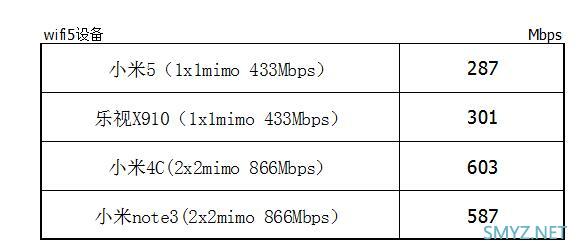 FARLINK FRL-W6A Mesh AP评测与拆机，Quantenna方案