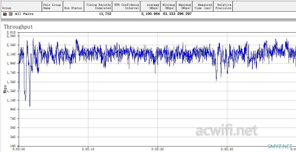 FARLINK FRL-W6A Mesh AP评测与拆机，Quantenna方案