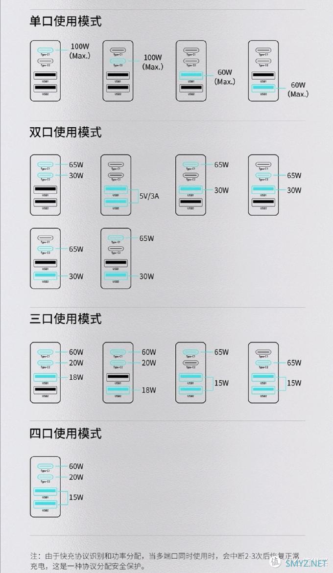 带来极速体验，倍思100W氮化镓充电器