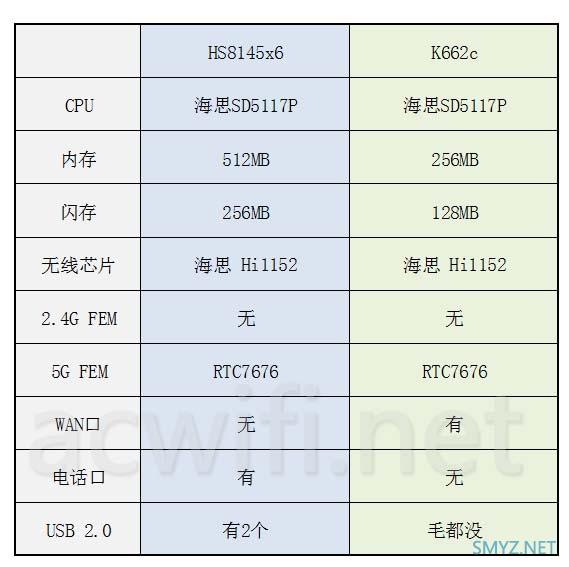 华为HS8145x6光猫拆机，看看与华为K662c有什么区别