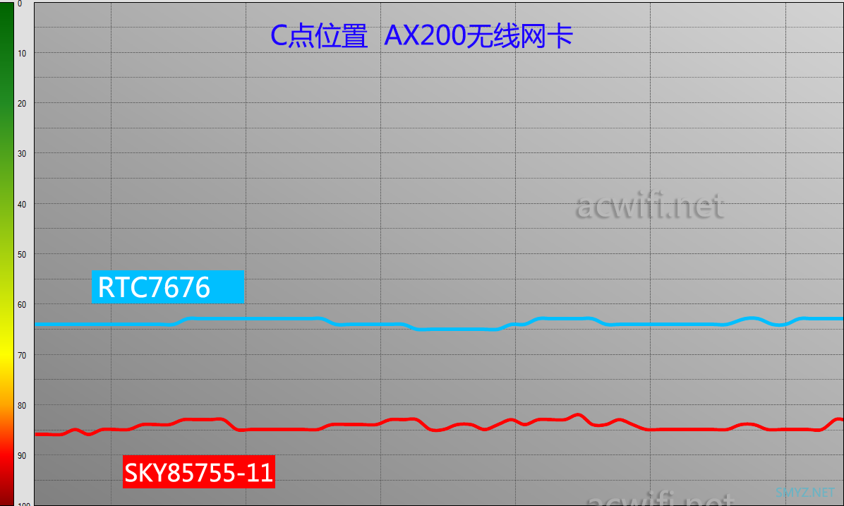 当海思Hi1152遇上SKY85755-11会怎么样？手动换功放芯片折腾记