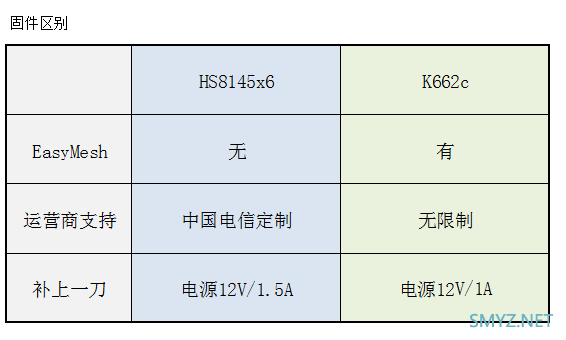 华为HS8145x6光猫拆机，看看与华为K662c有什么区别