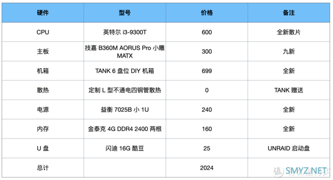 NAS备忘录 篇十五：这可能是比较完美的支持 MATX 的 6 盘位 DIY NAS（UNRAID休眠超低功耗）