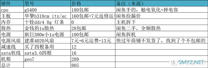 捡漏捡出来一台“高性能”NAS，年底送给自己的礼物