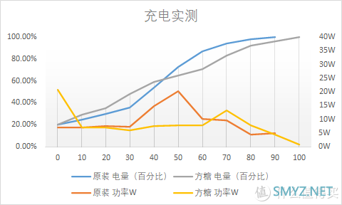 可盐可甜，充电头界的马卡龙，努比亚22.5W方糖快速充电器测评