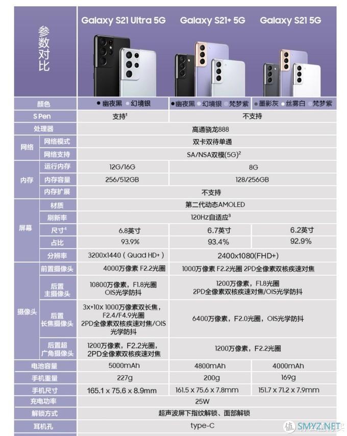 迟来的开箱：三星Galaxy S21 Ultra幻境银顶配版简评