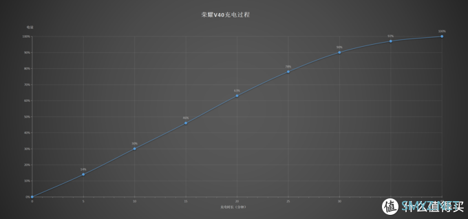 有延续有突破，也算上乘之作，荣耀V40上手体验