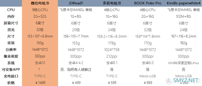 性价比最高的微信读书电纸书？JDRead1使用简评