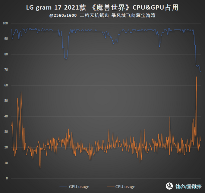 这才叫更新换代！LG gram 17 2021款开箱测试