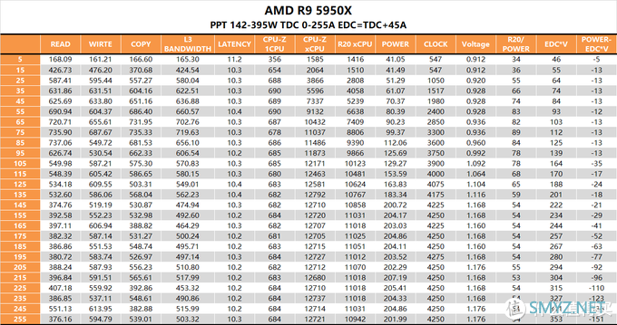 【茶言观色】L3该多快？我烦死了，AMD PBO参数测试报告