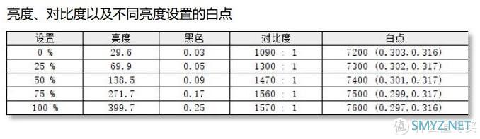 这才叫更新换代！LG gram 17 2021款开箱测试