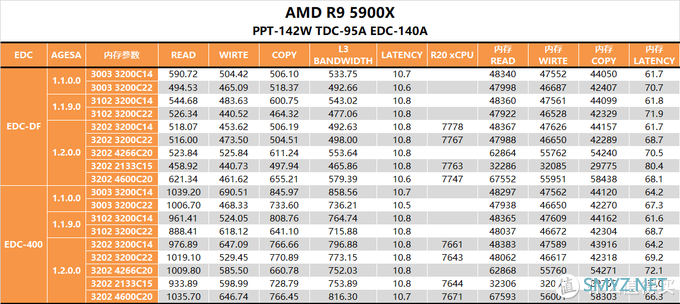 【茶言观色】L3该多快？我烦死了，AMD PBO参数测试报告