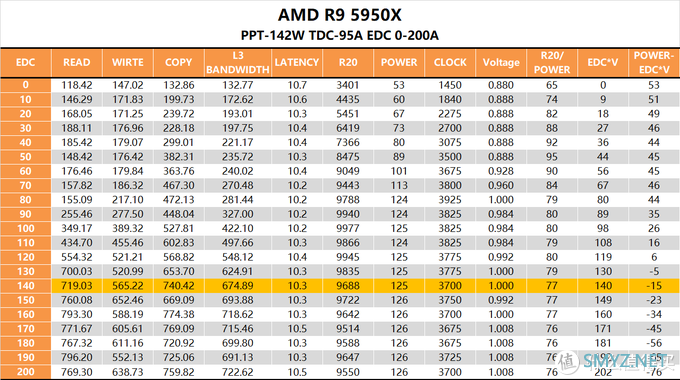 【茶言观色】L3该多快？我烦死了，AMD PBO参数测试报告