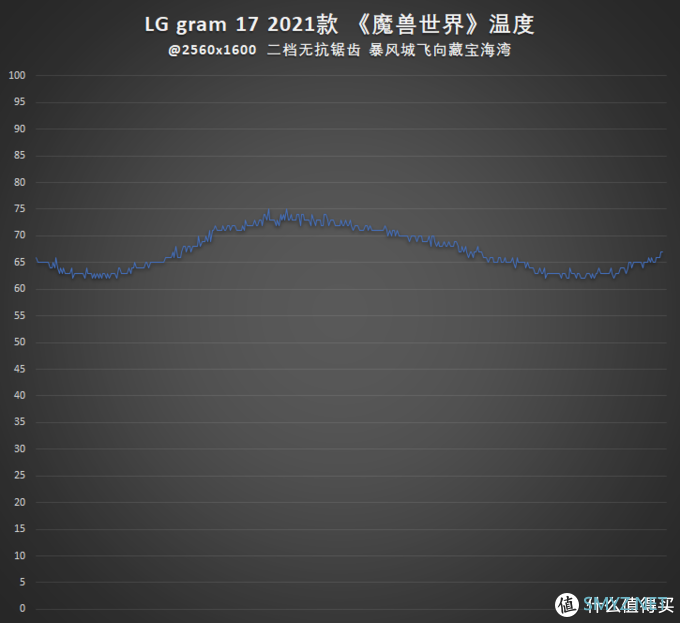 这才叫更新换代！LG gram 17 2021款开箱测试