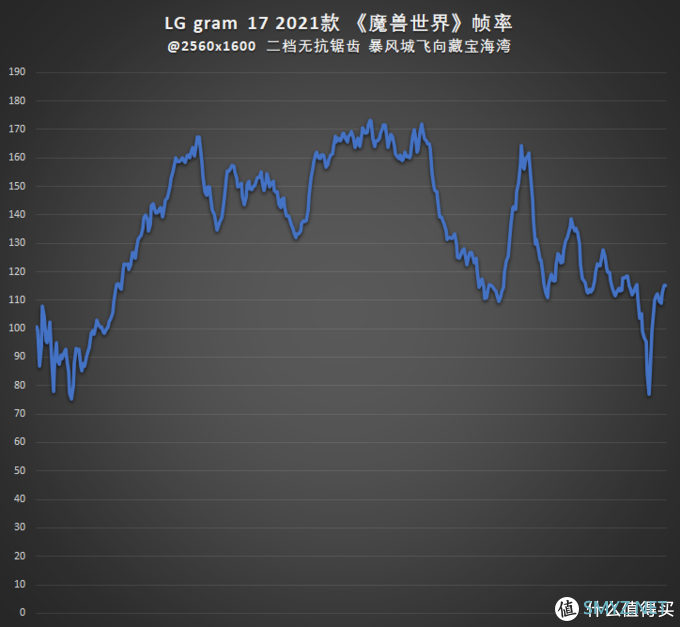 这才叫更新换代！LG gram 17 2021款开箱测试