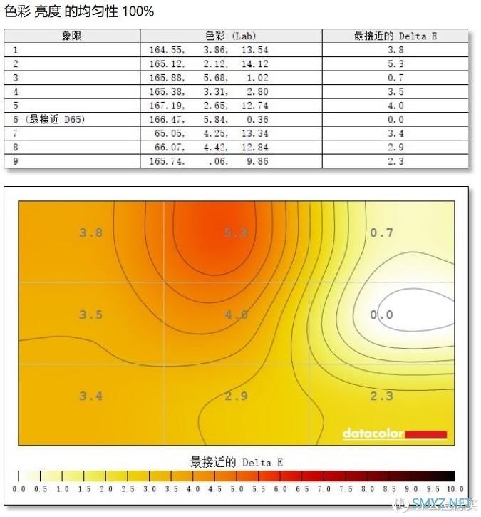 这才叫更新换代！LG gram 17 2021款开箱测试