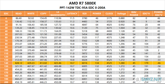 【茶言观色】L3该多快？我烦死了，AMD PBO参数测试报告