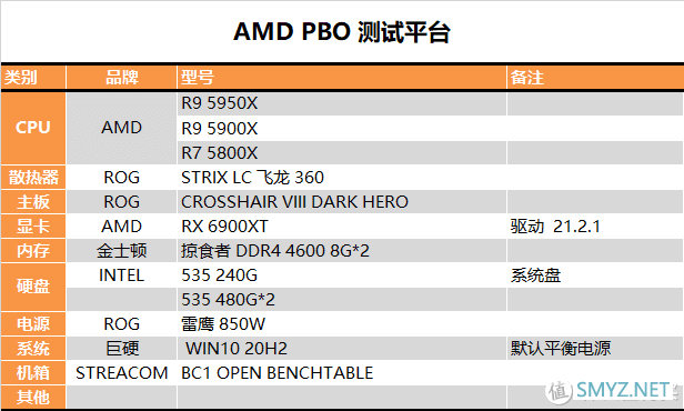 【茶言观色】L3该多快？我烦死了，AMD PBO参数测试报告