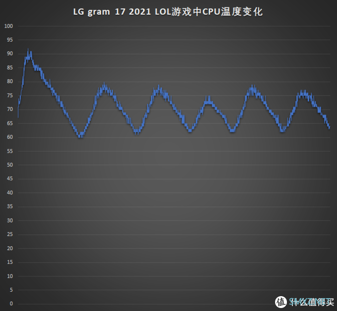 这才叫更新换代！LG gram 17 2021款开箱测试